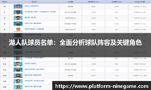 湖人队球员名单：全面分析球队阵容及关键角色